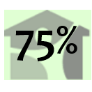 75% Reached